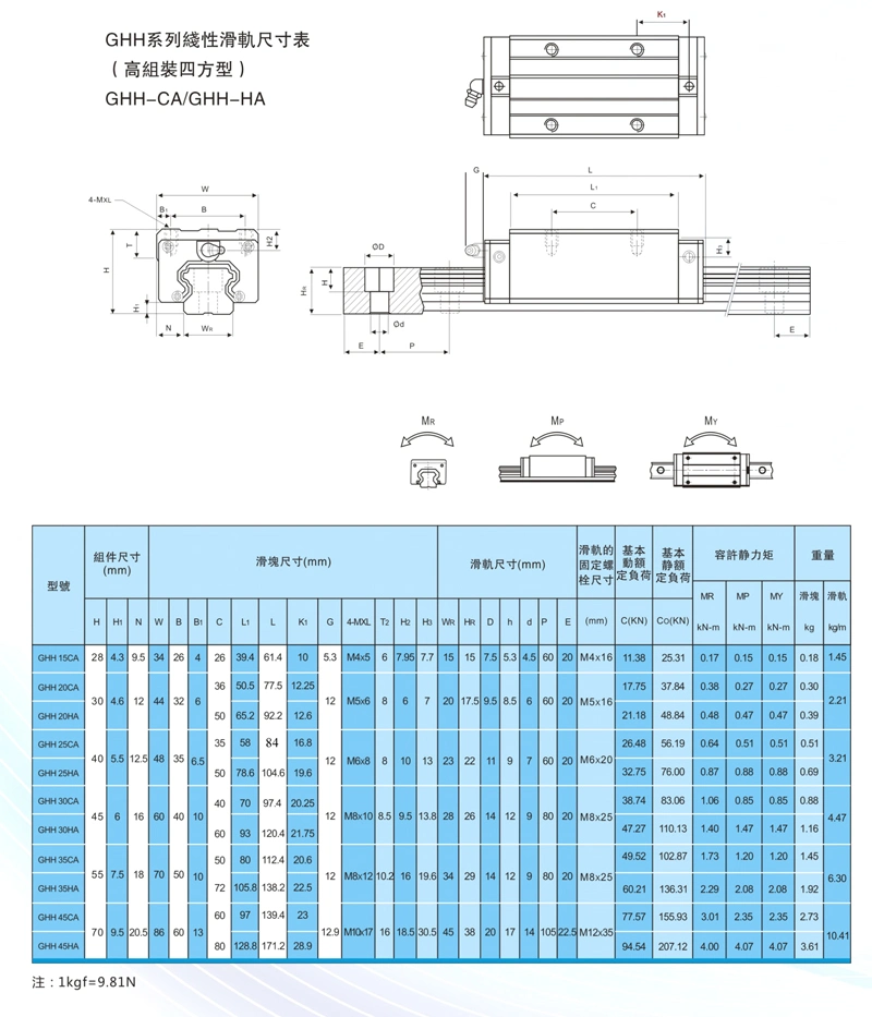 Competitve Linear Guide Price From China Supplier